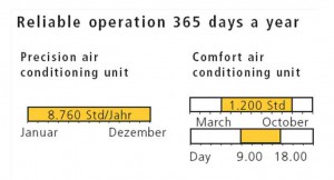 Reliable-operation-365-days-a-year