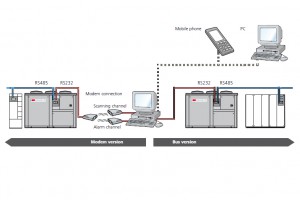 STULZ Tele CompTrol BMS system